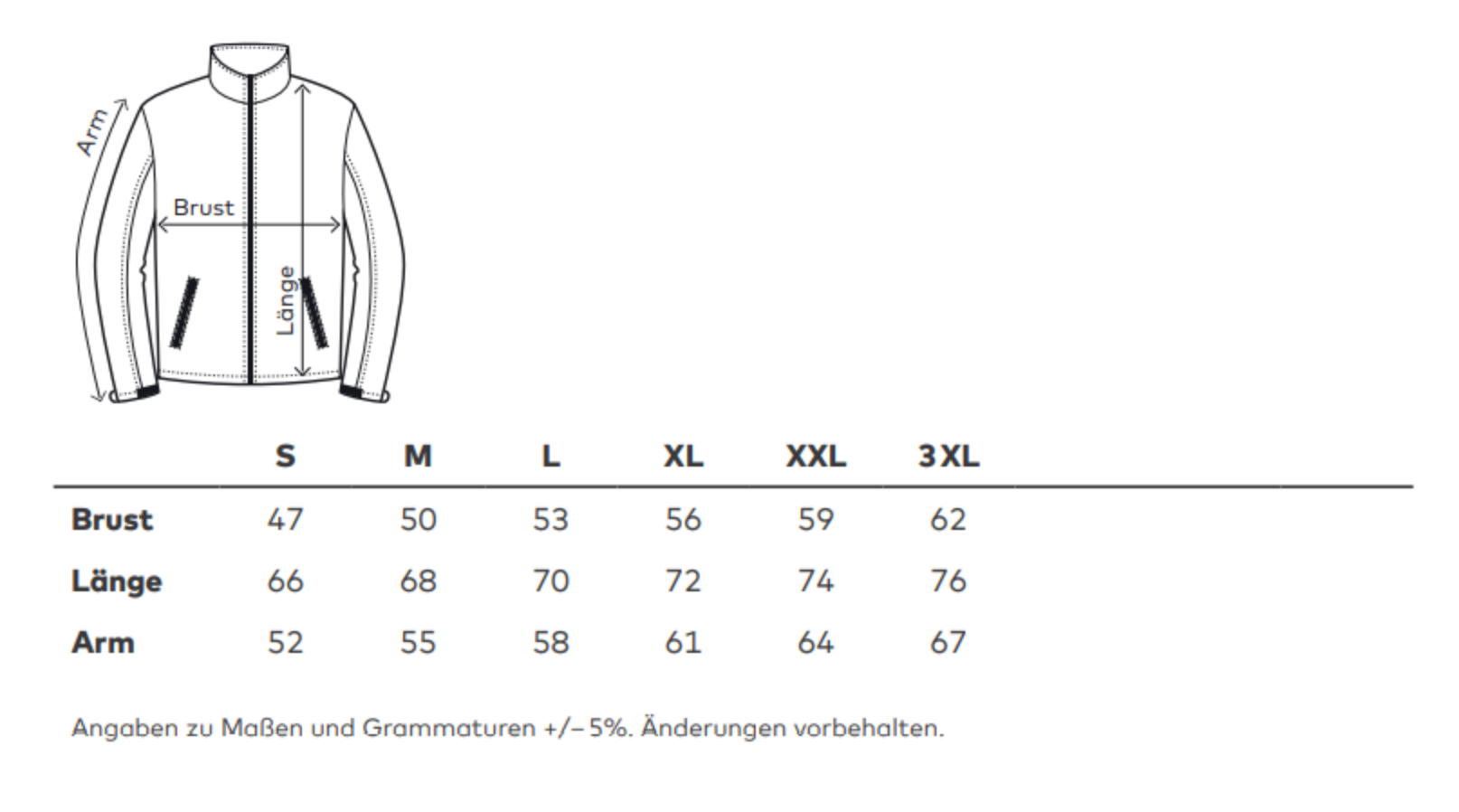 Größentabelle